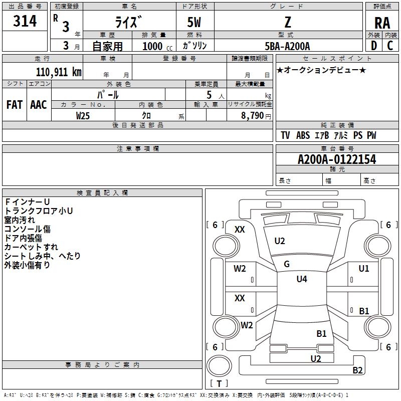 TOYOTA RAIZE