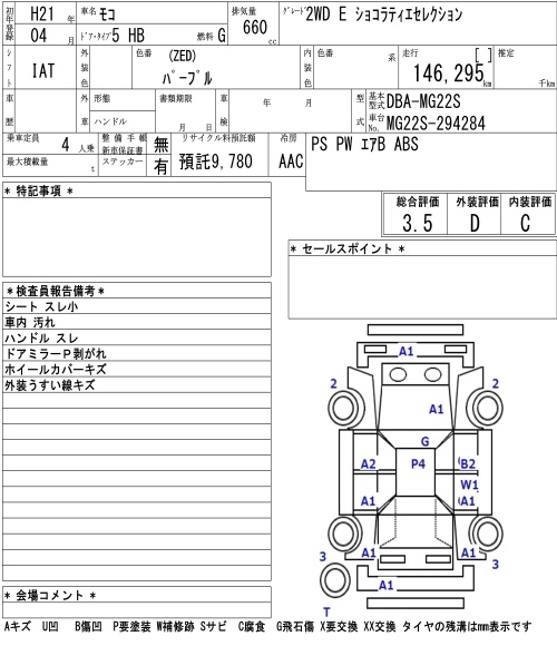 NISSAN MOCO