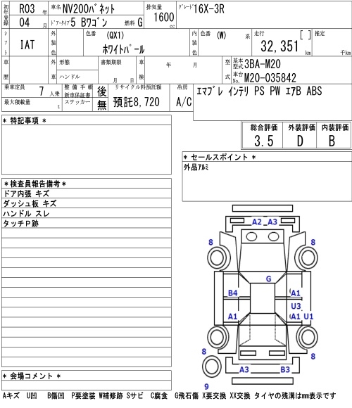 NISSAN NV200