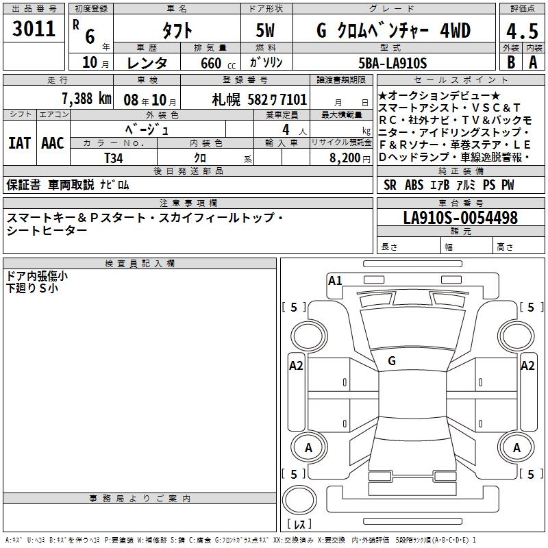 DAIHATSU TAFT