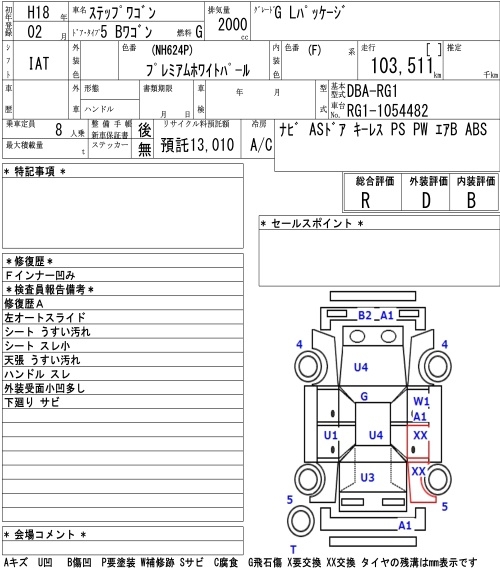 HONDA STEPWGN