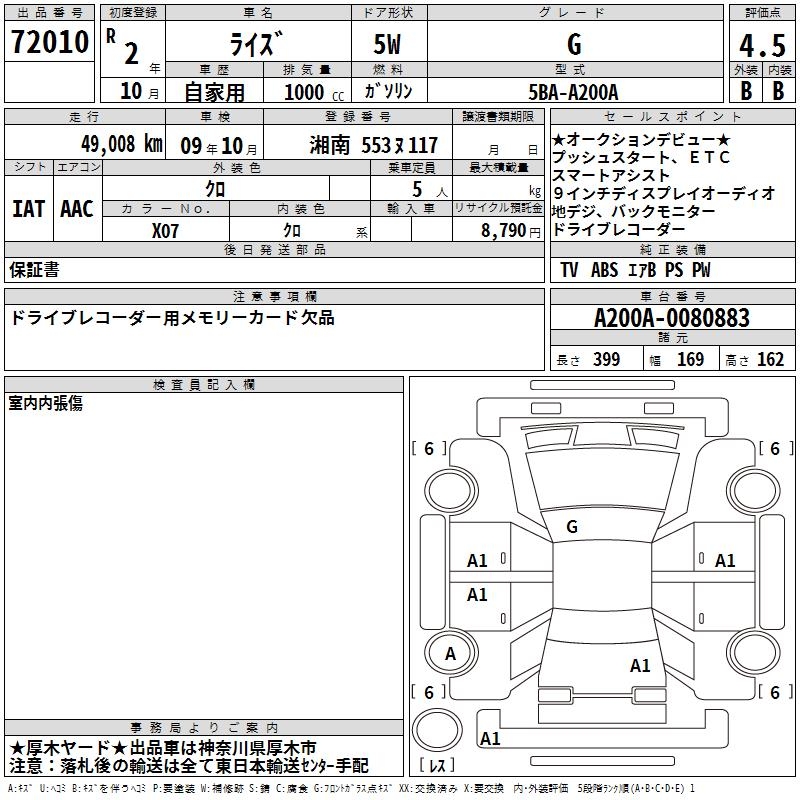 TOYOTA RAIZE