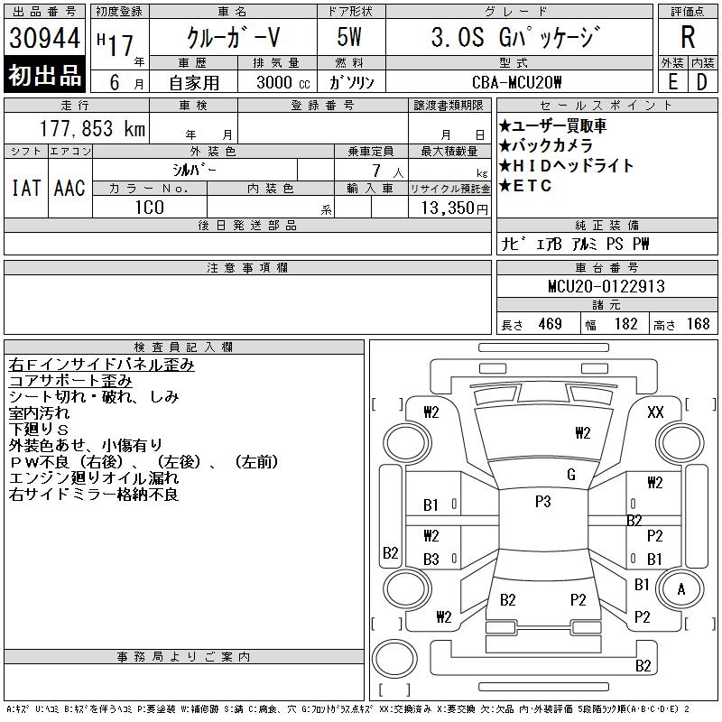 TOYOTA KLUGER V