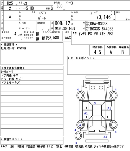 NISSAN MOCO