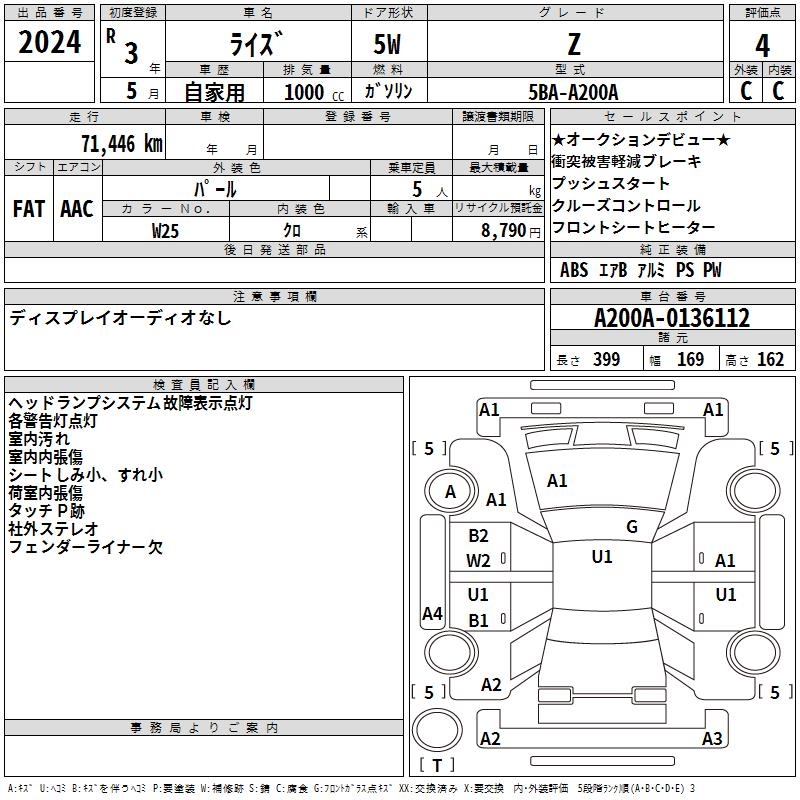 TOYOTA RAIZE