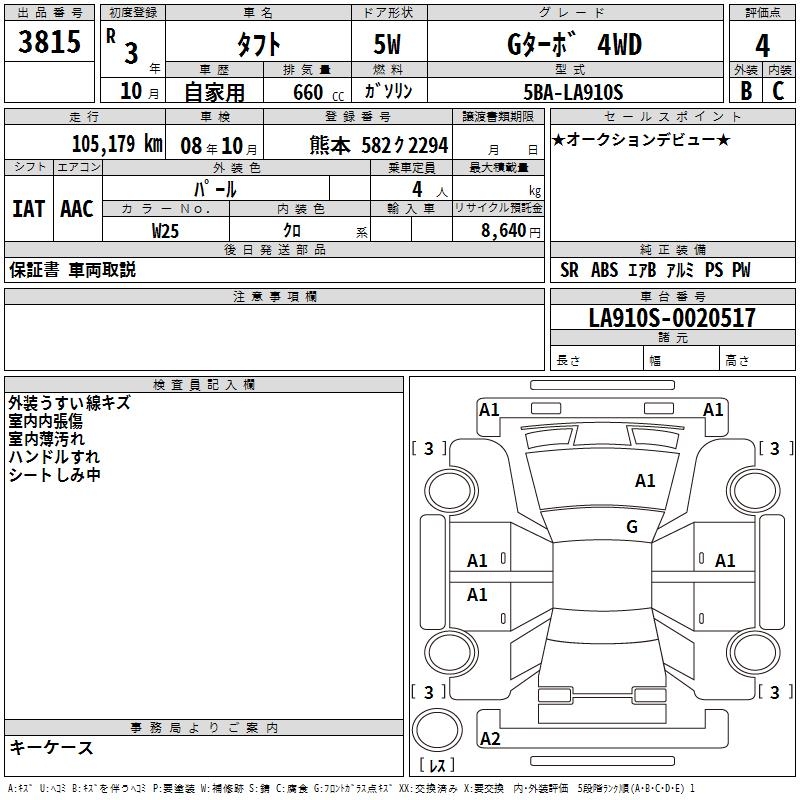 DAIHATSU TAFT