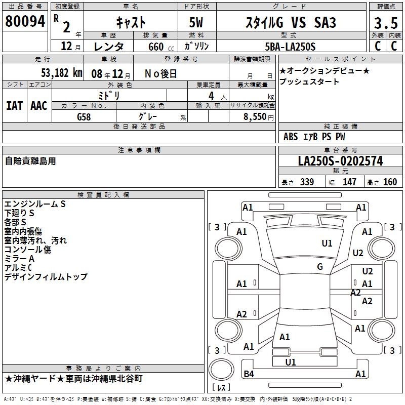 DAIHATSU CAST