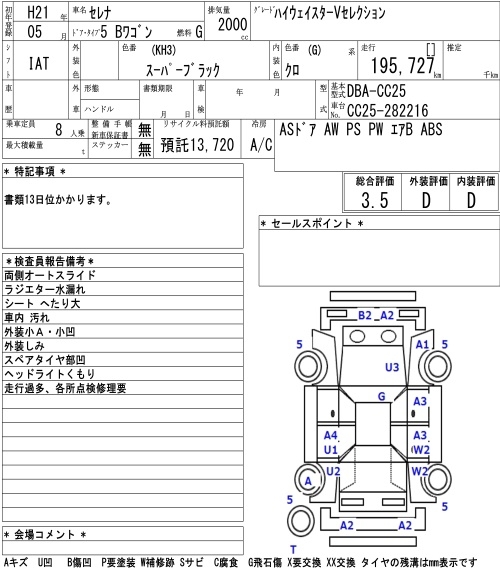 NISSAN SERENA