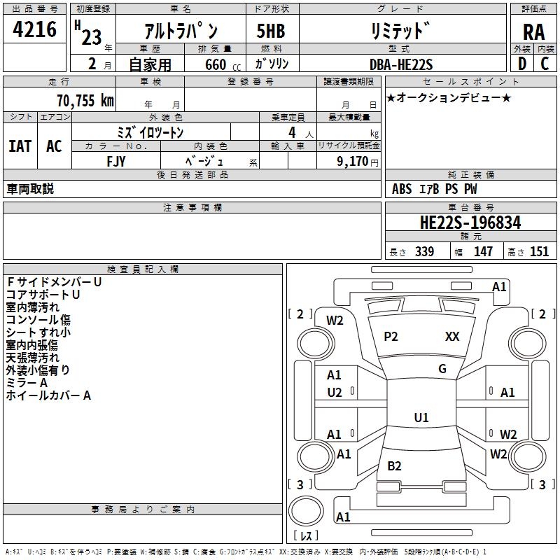 SUZUKI ALTO LAPIN