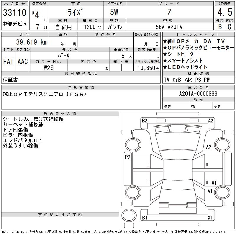 TOYOTA RAIZE