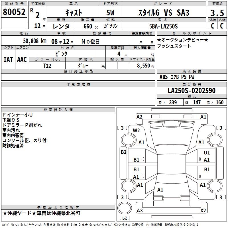 DAIHATSU CAST