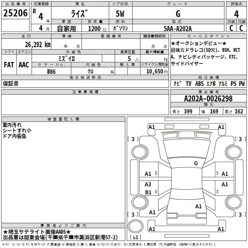 TOYOTA RAIZE