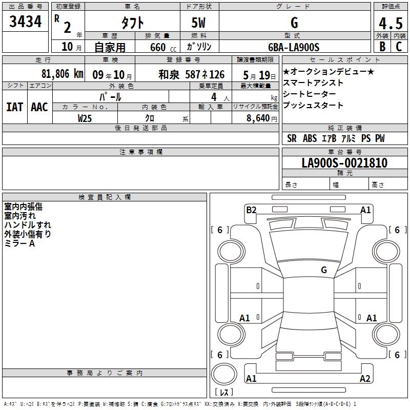 DAIHATSU TAFT