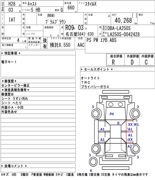 DAIHATSU CAST