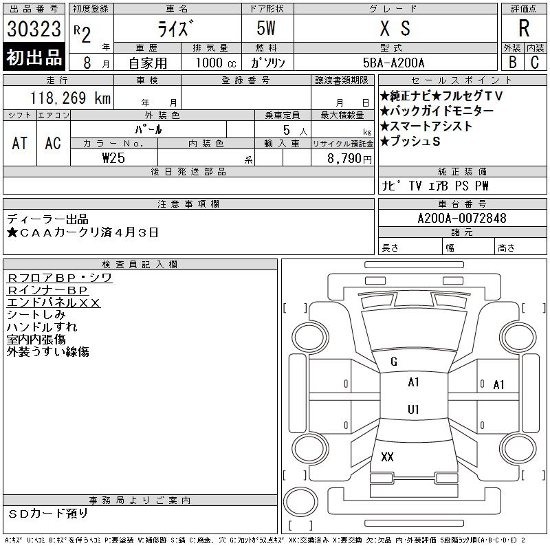 TOYOTA RAIZE
