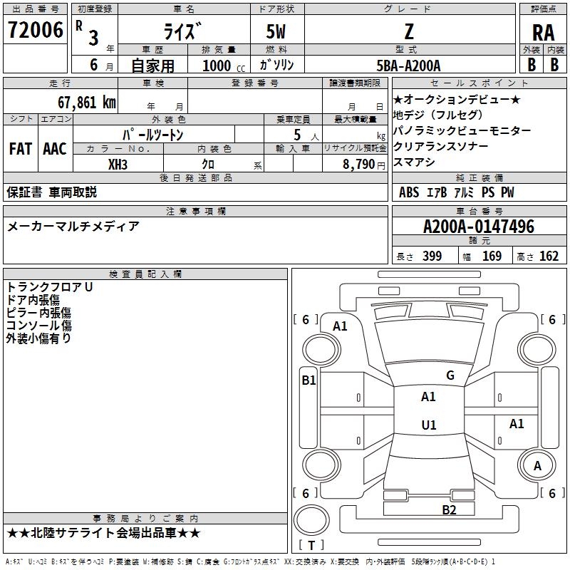 TOYOTA RAIZE