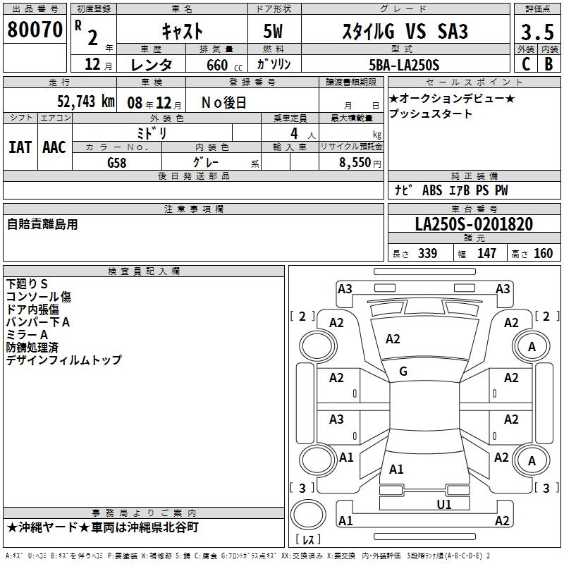 DAIHATSU CAST