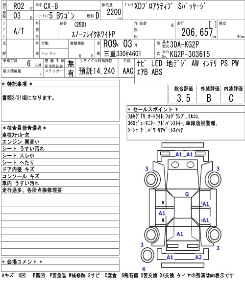 MAZDA CX-8