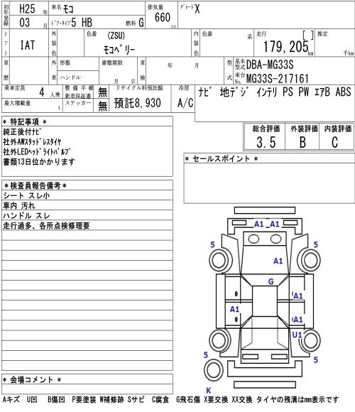 NISSAN MOCO