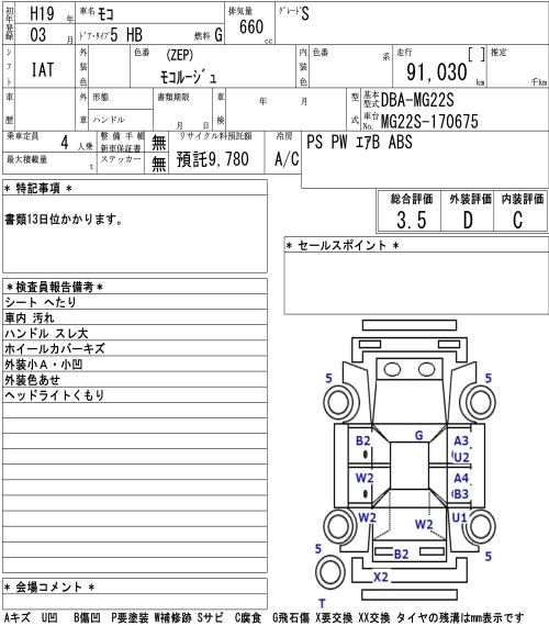 NISSAN MOCO