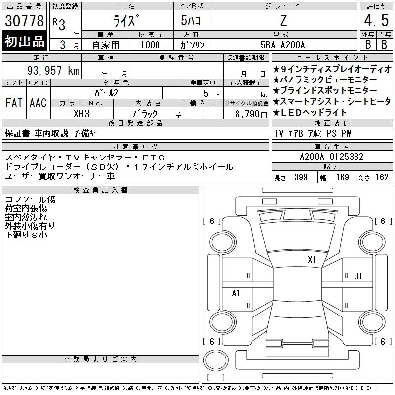 TOYOTA RAIZE
