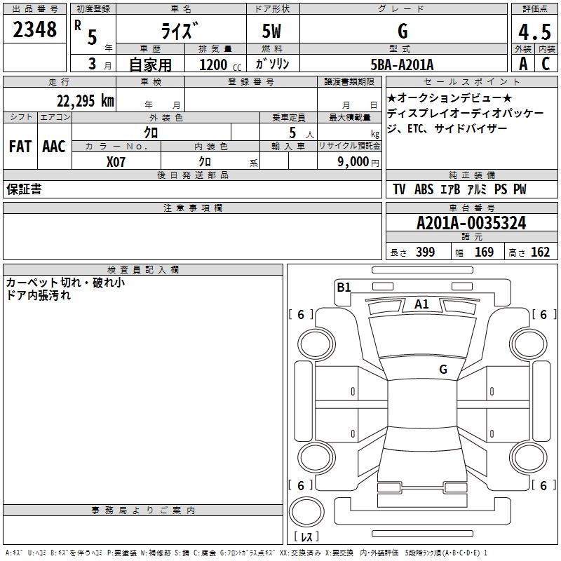 TOYOTA RAIZE