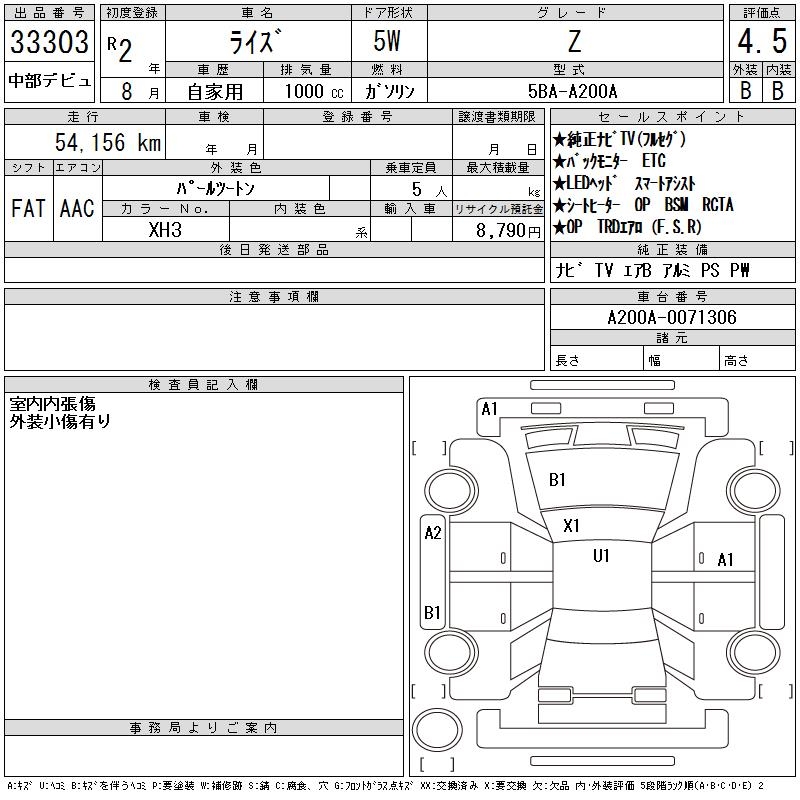 TOYOTA RAIZE