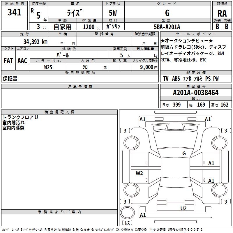 TOYOTA RAIZE