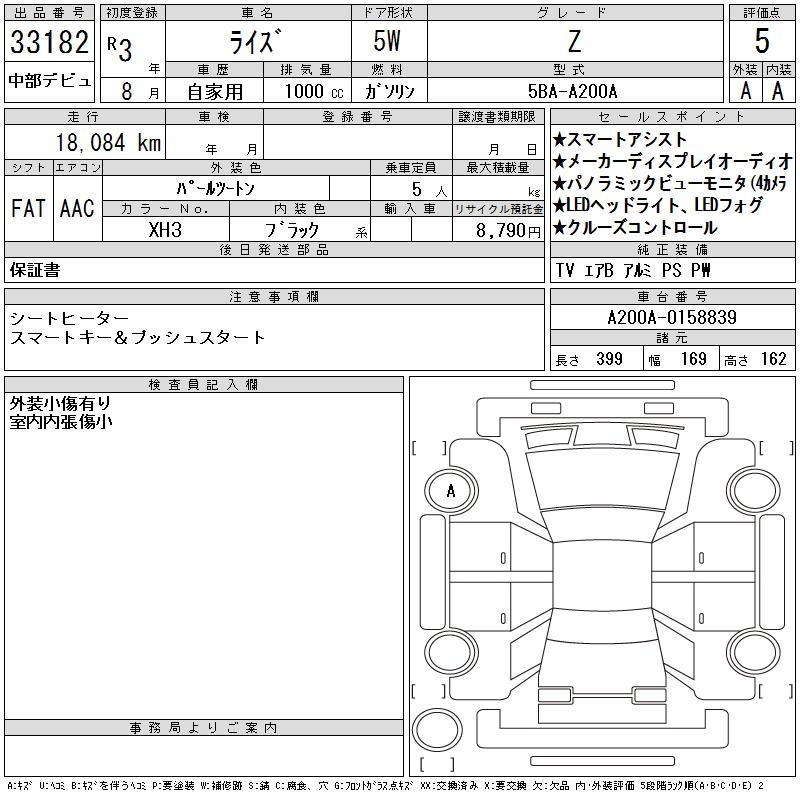 TOYOTA RAIZE
