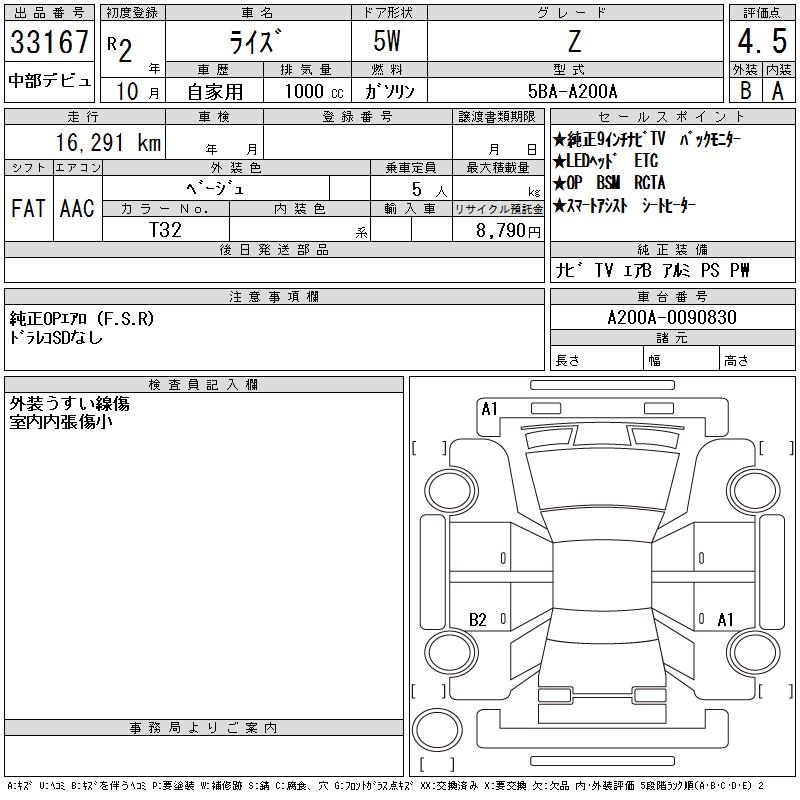 TOYOTA RAIZE