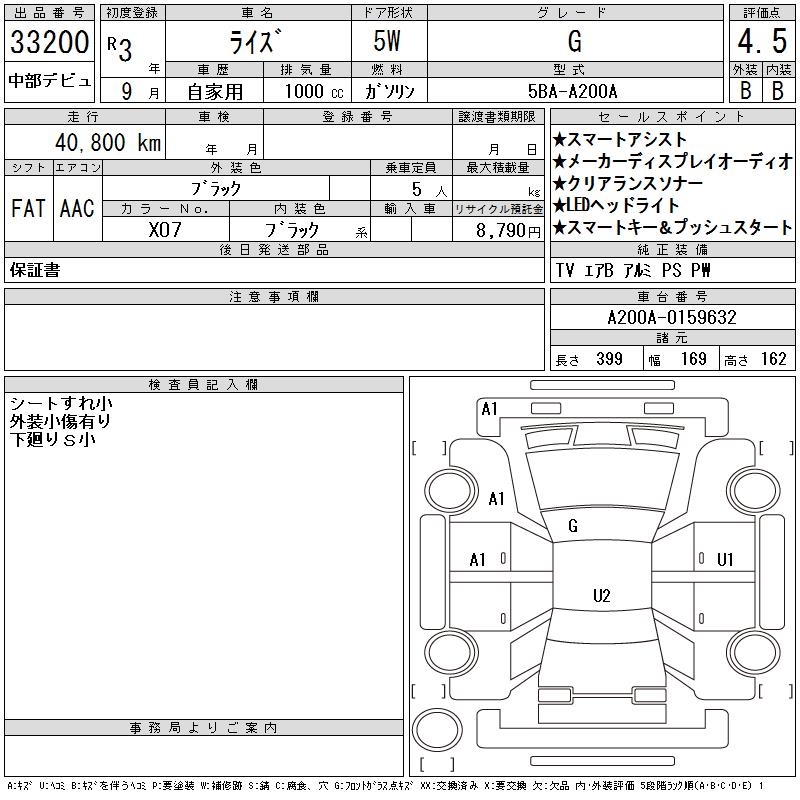 TOYOTA RAIZE