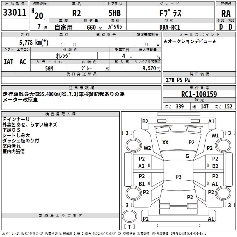 SUBARU R2