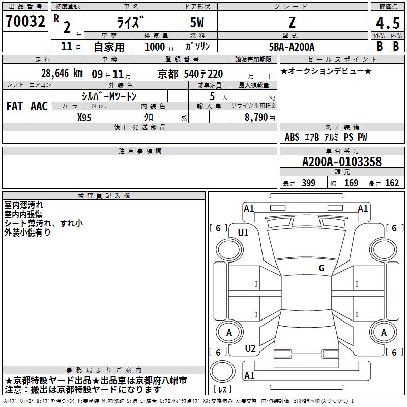 TOYOTA RAIZE