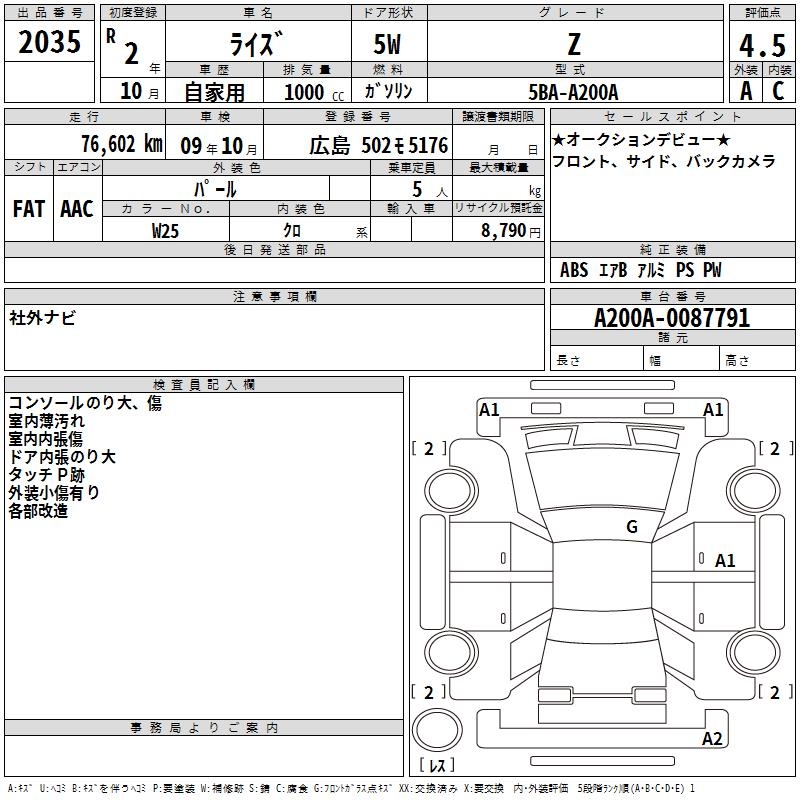 TOYOTA RAIZE