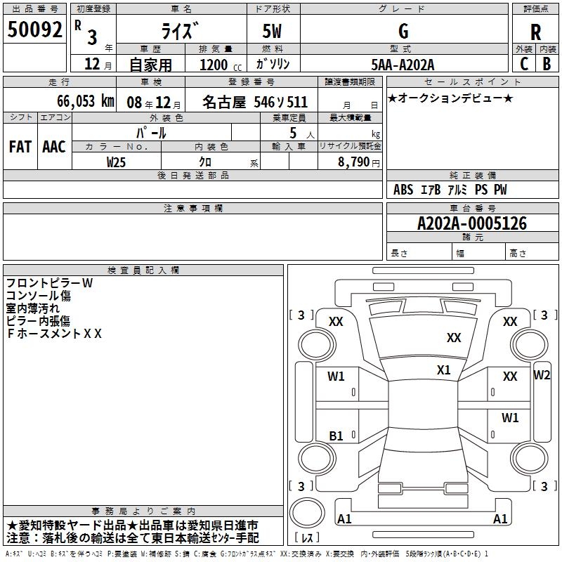 TOYOTA RAIZE