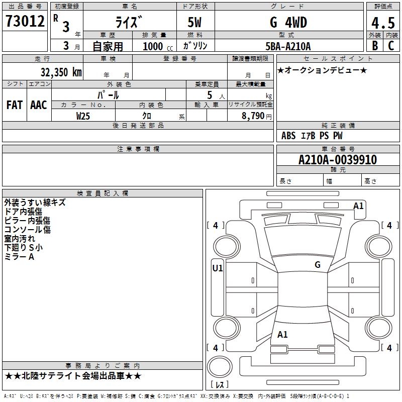TOYOTA RAIZE