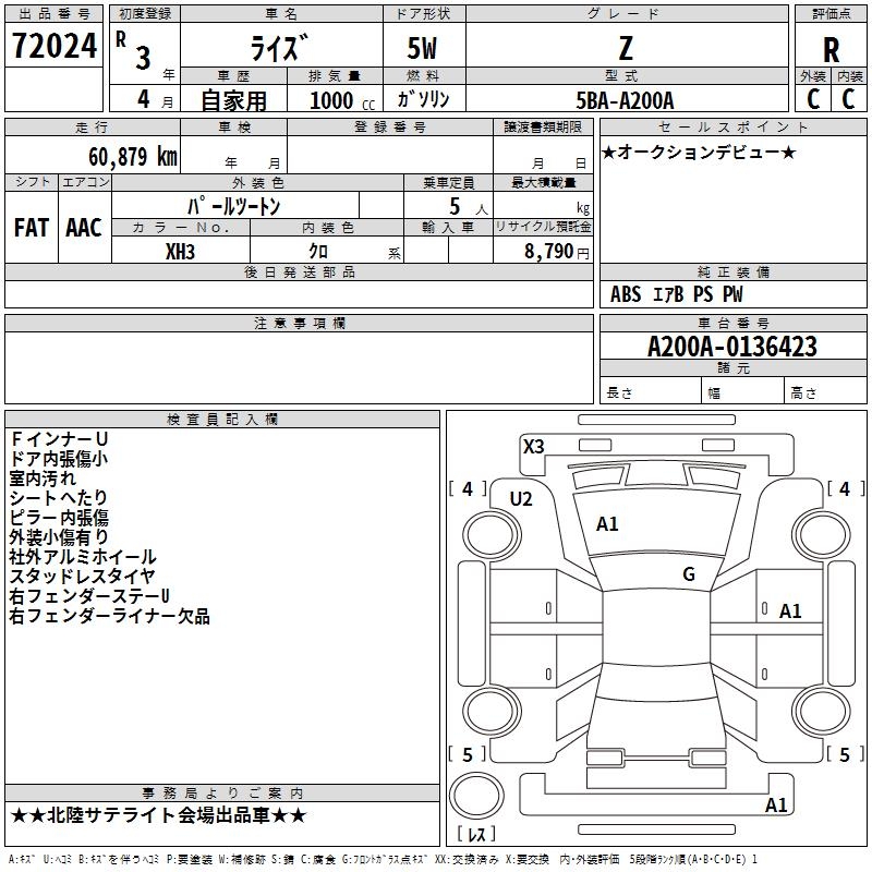 TOYOTA RAIZE