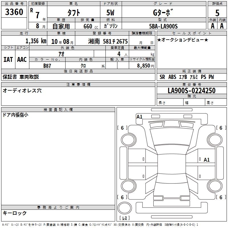 DAIHATSU TAFT