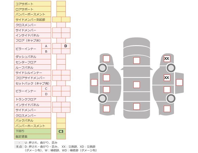 DAIHATSU BE-GO
