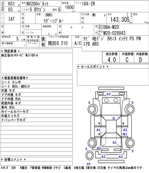 NISSAN NV200