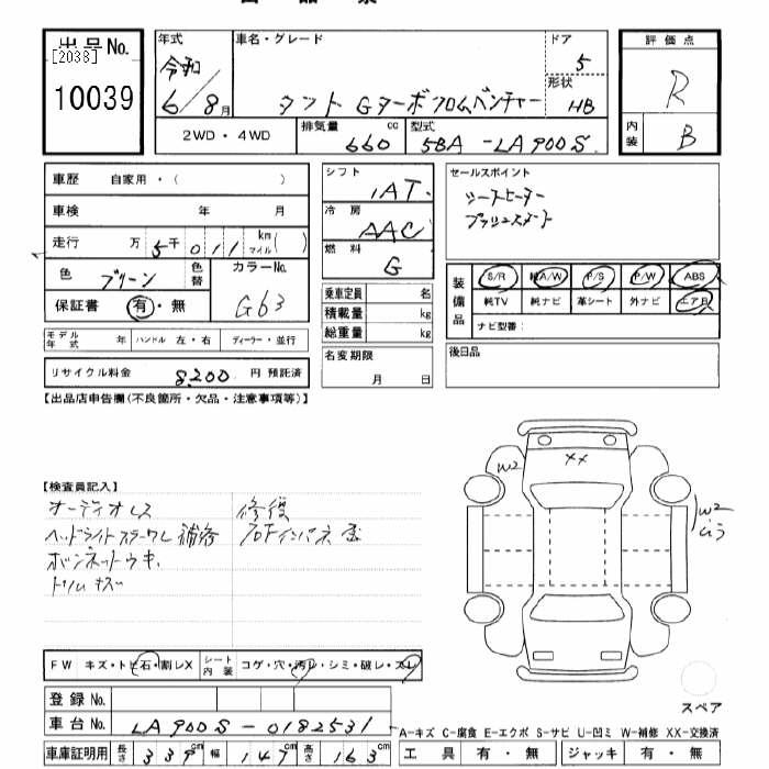 DAIHATSU TAFT