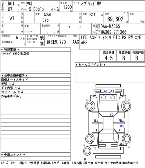 SUZUKI SOLIO
