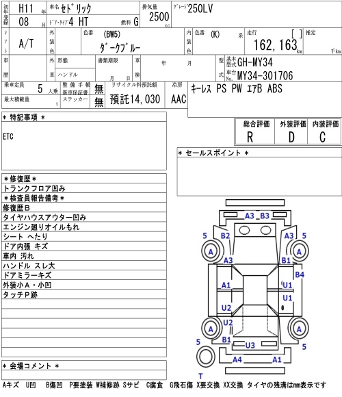 NISSAN CEDRIC
