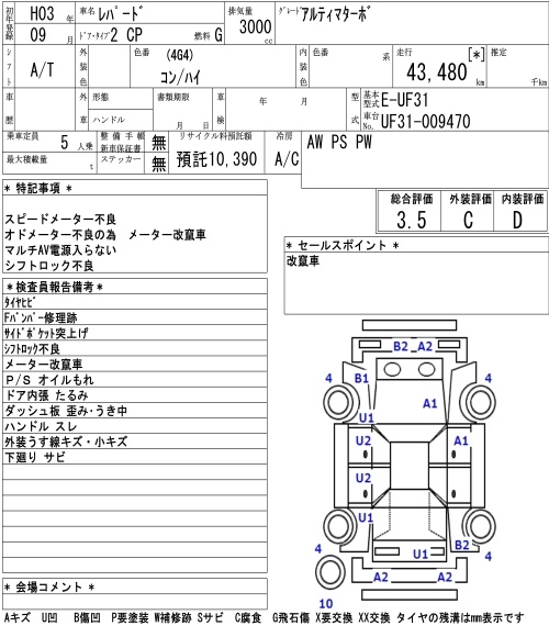 NISSAN LEOPARD