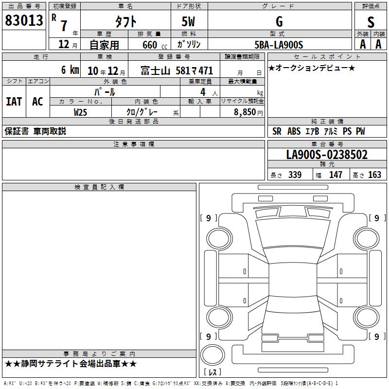 DAIHATSU TAFT