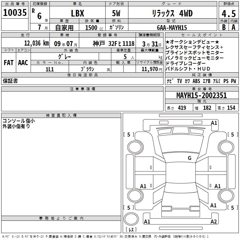 LEXUS LBX
