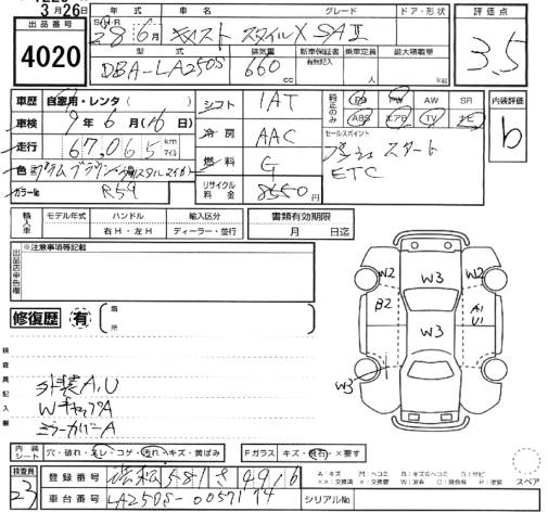 DAIHATSU CAST