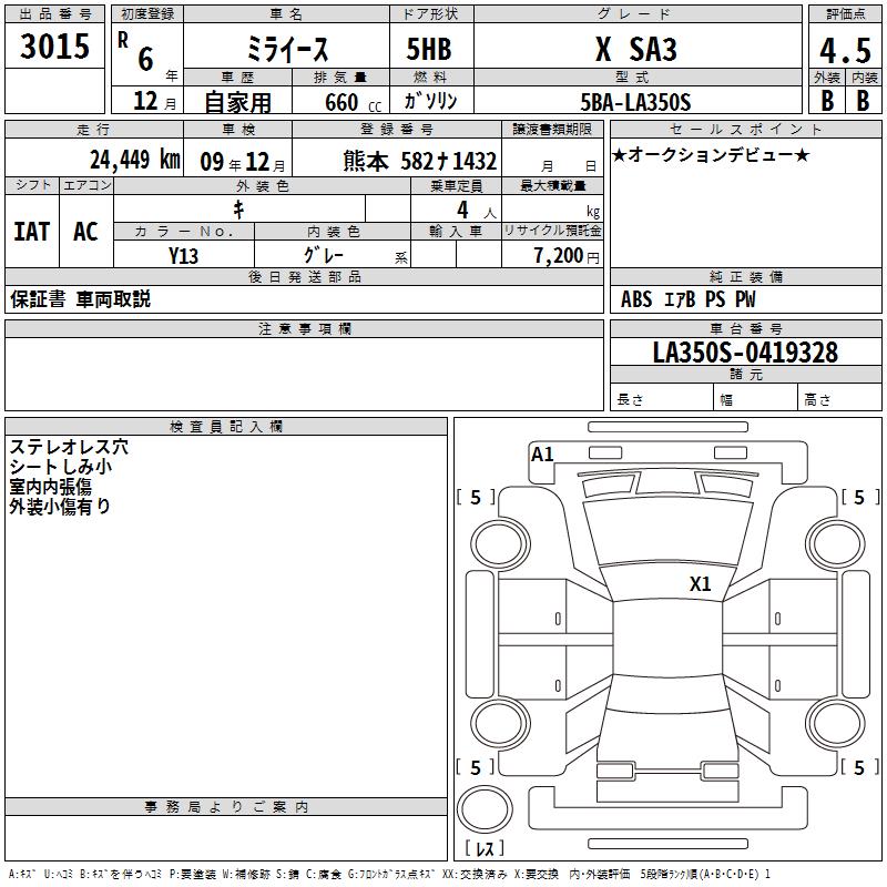 DAIHATSU MIRA E:S