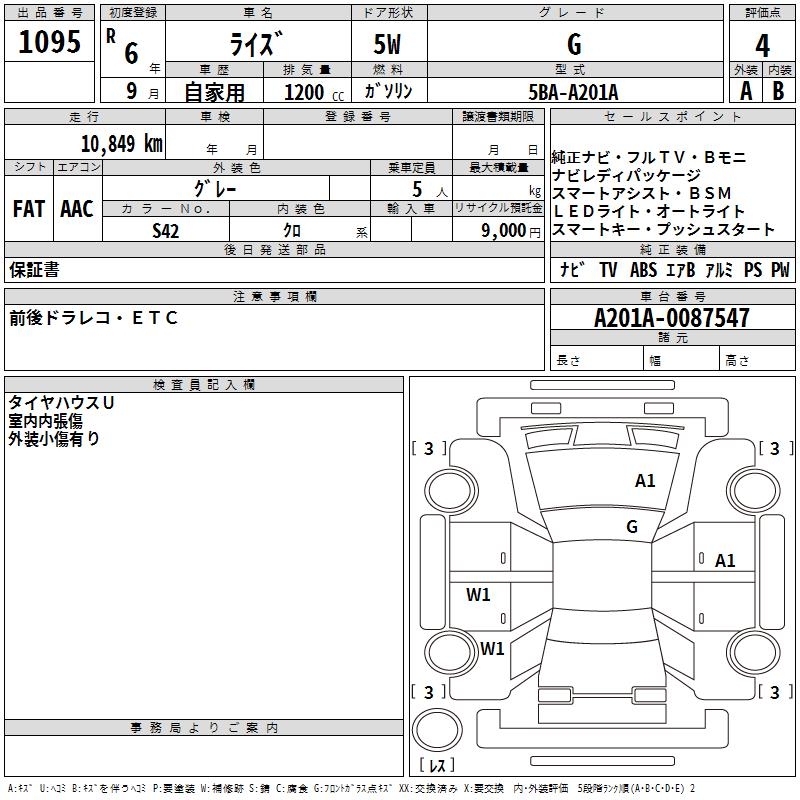 TOYOTA RAIZE