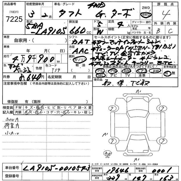 DAIHATSU TAFT